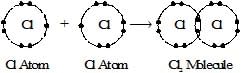 Carbon and its Compounds Class 10 Notes Science Chapter 4